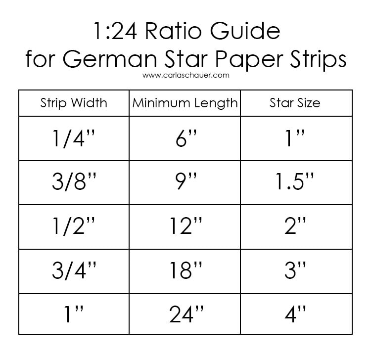 Chart showing width, length, and finished size for german star paper strips.